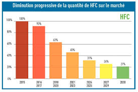 solutions de réfrigération