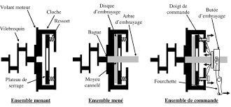 embrayage