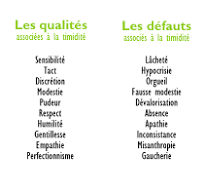 qualité défaut