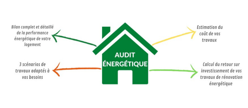 audit energetique maison