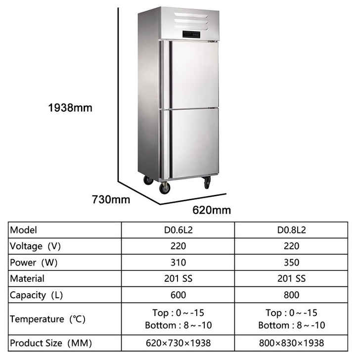frigo 2 porte