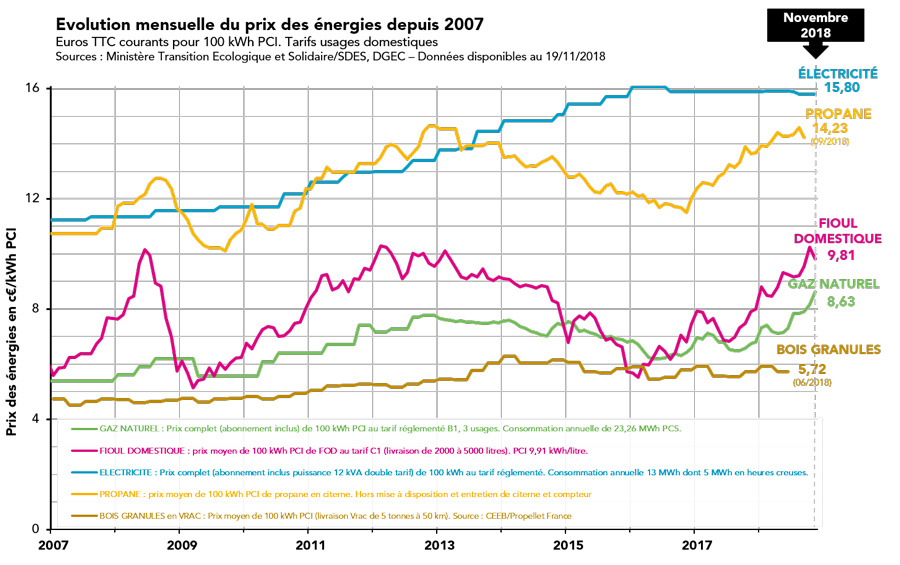 tarif audit energetique