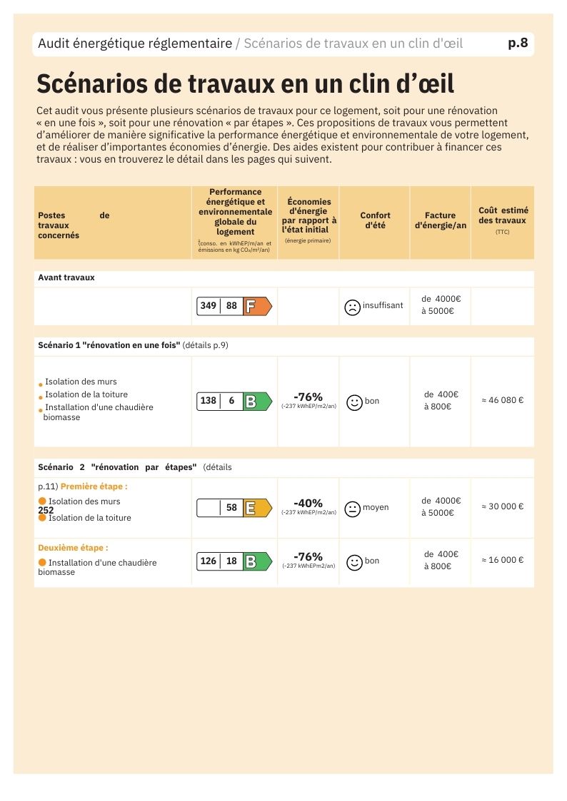 prix d un audit énergétique