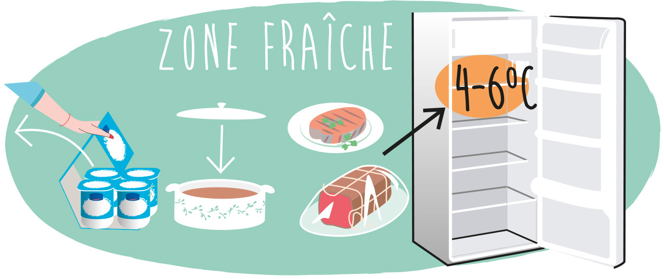 réfrigération température