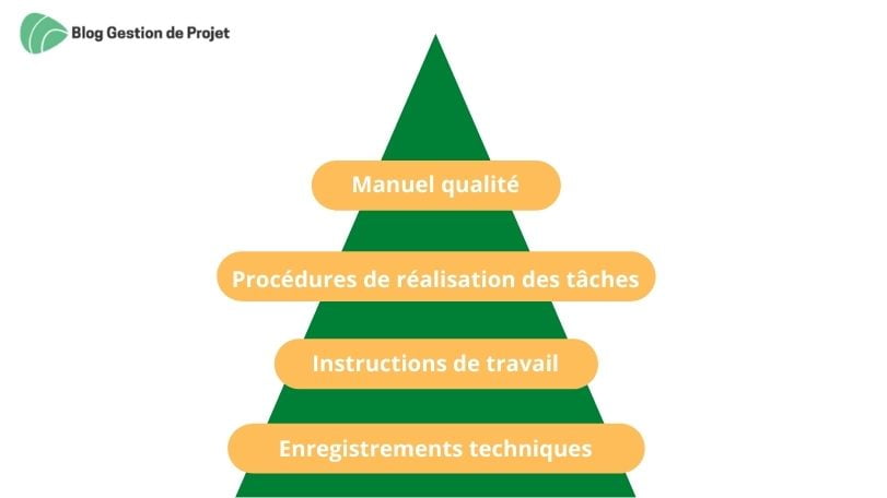 qualité'